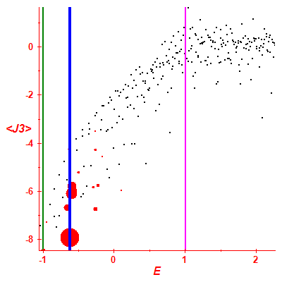 Peres lattice <J3>